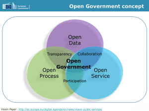 OpenGovImage